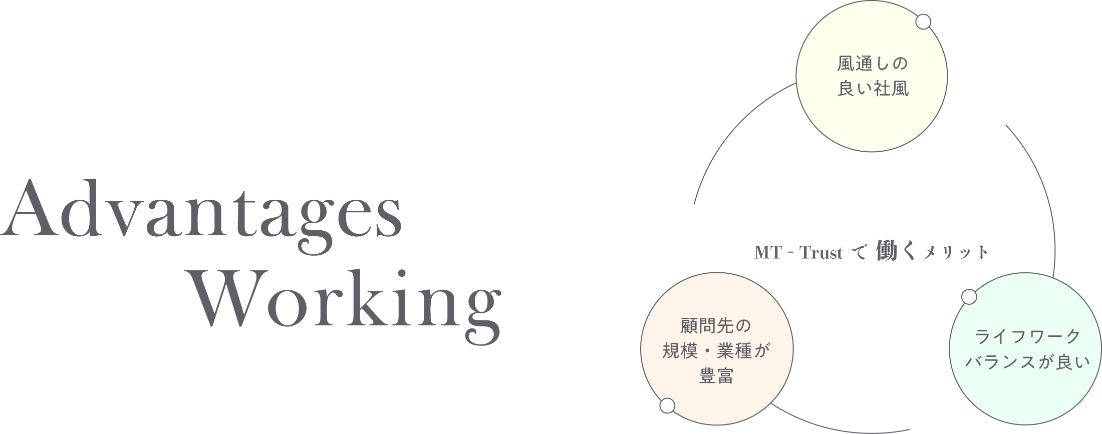 MT-Trustで働くメリット