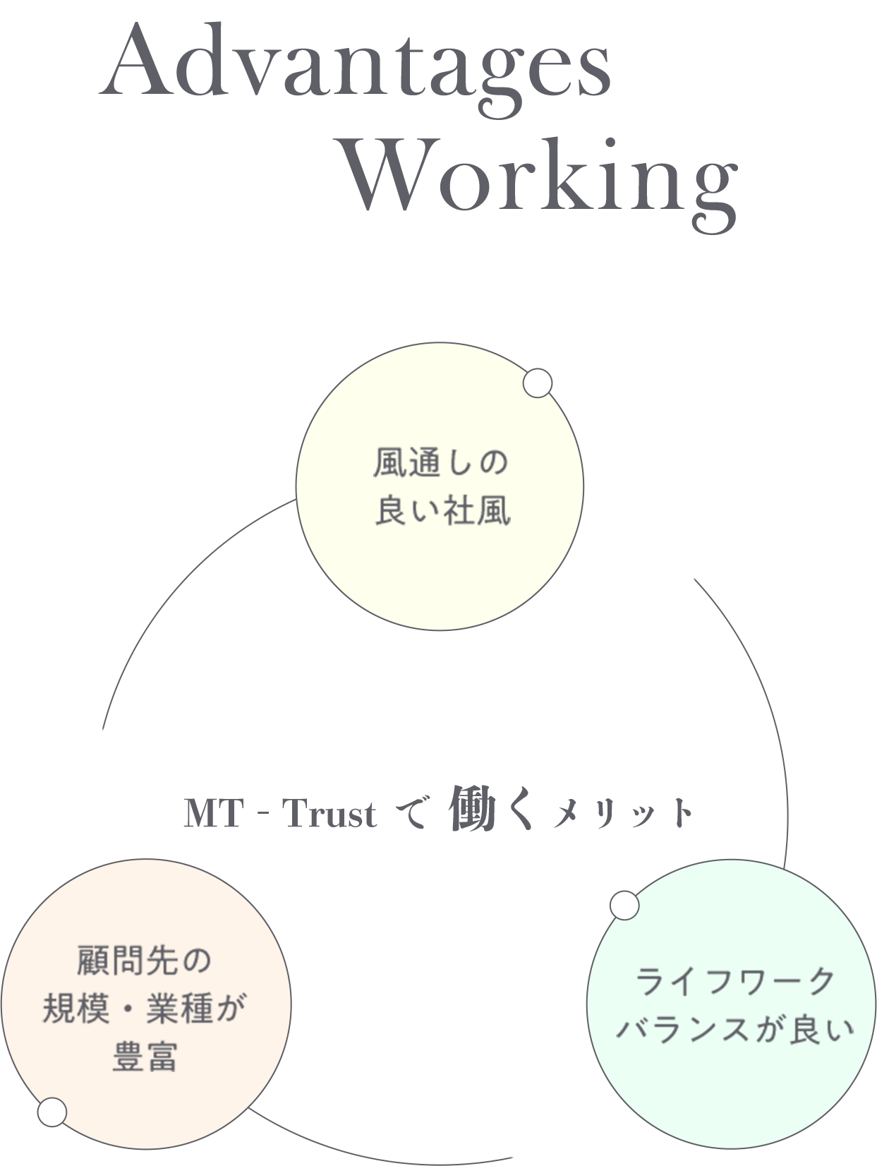 MT-Trustで働くメリット